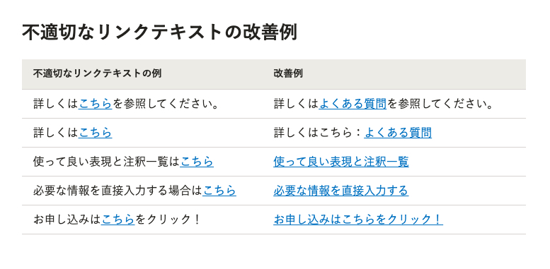 不適切なリンクテキストの改善例の表