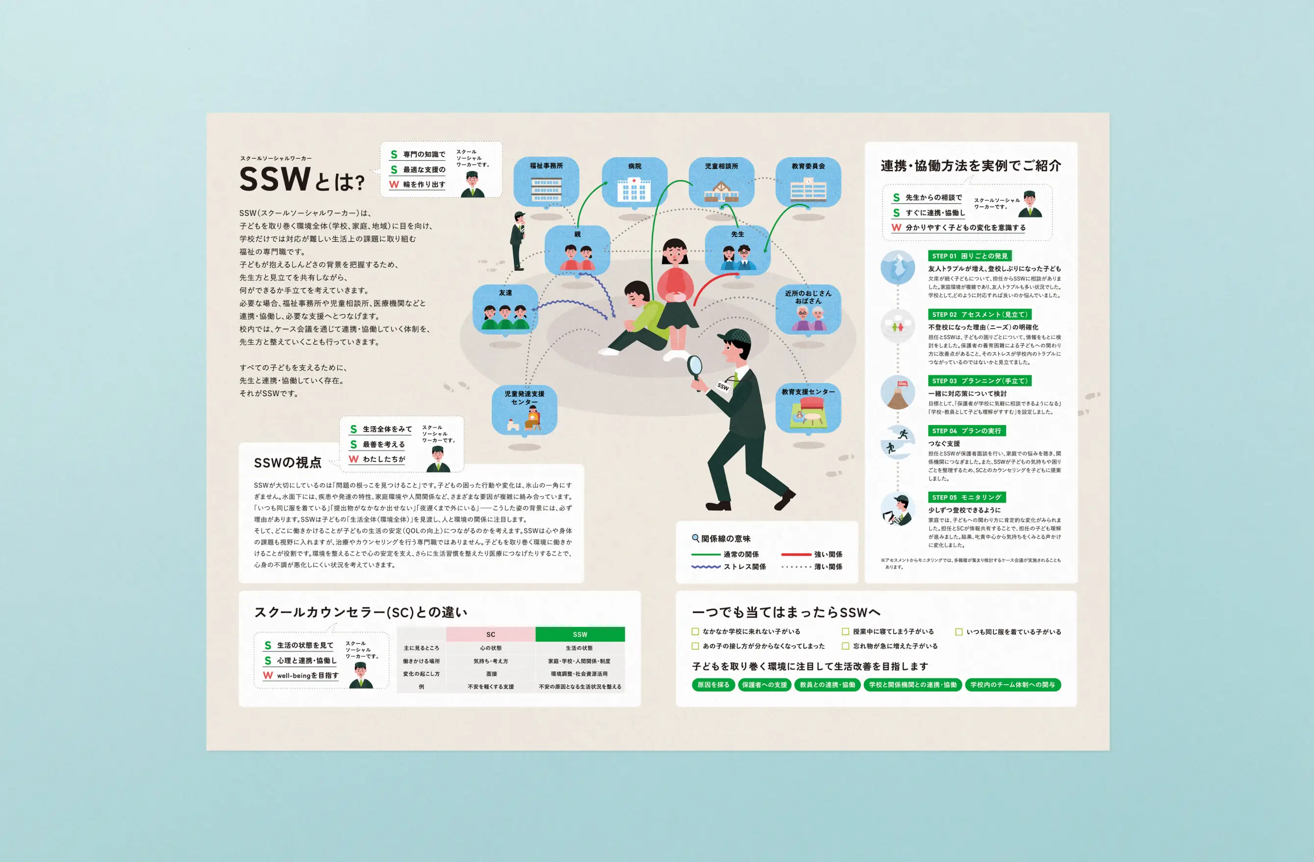 スクールソーシャルワーカー