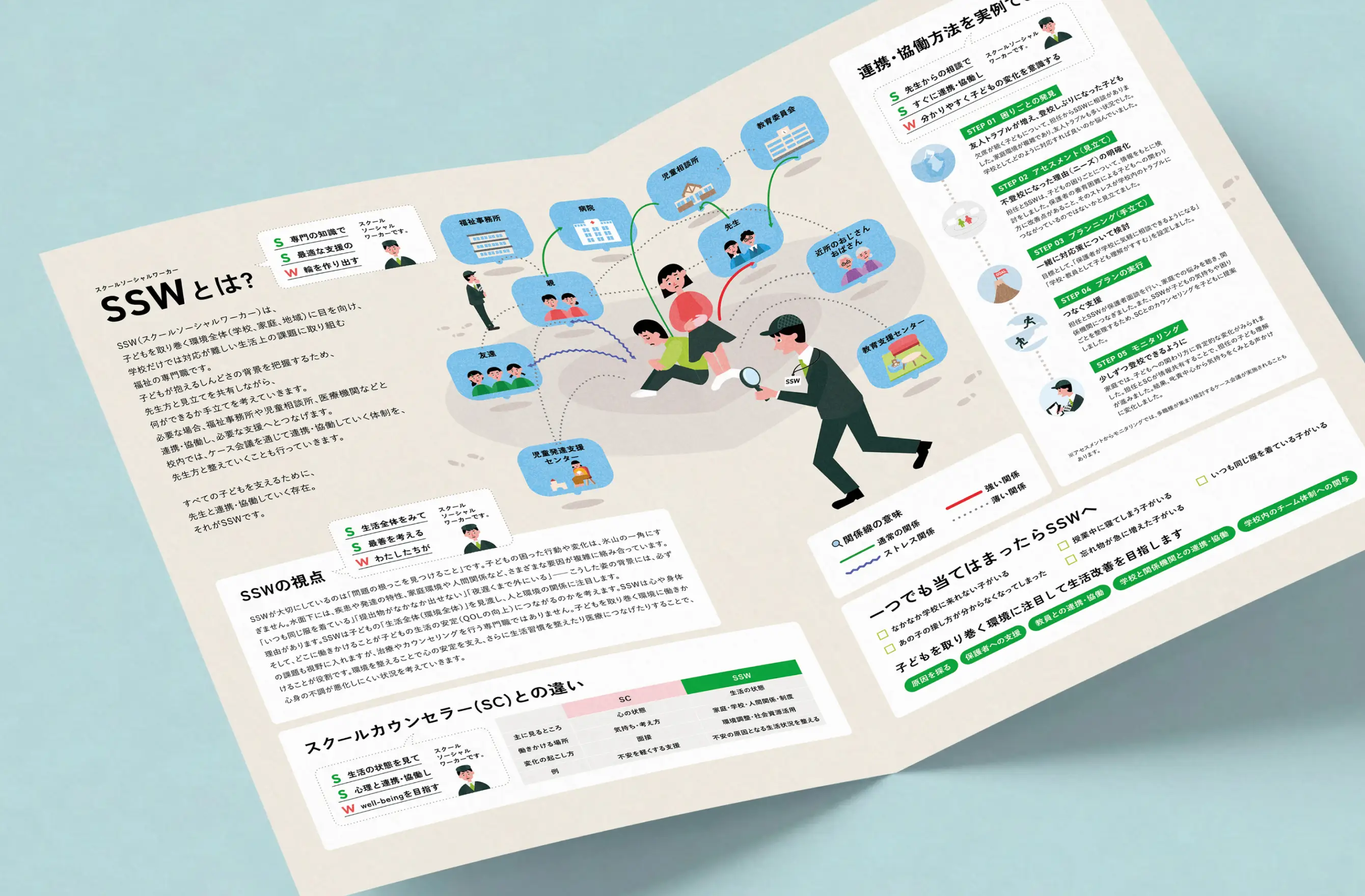 スクールソーシャルワーカー